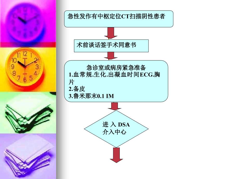 急性脑梗塞动脉溶栓流程_第3页