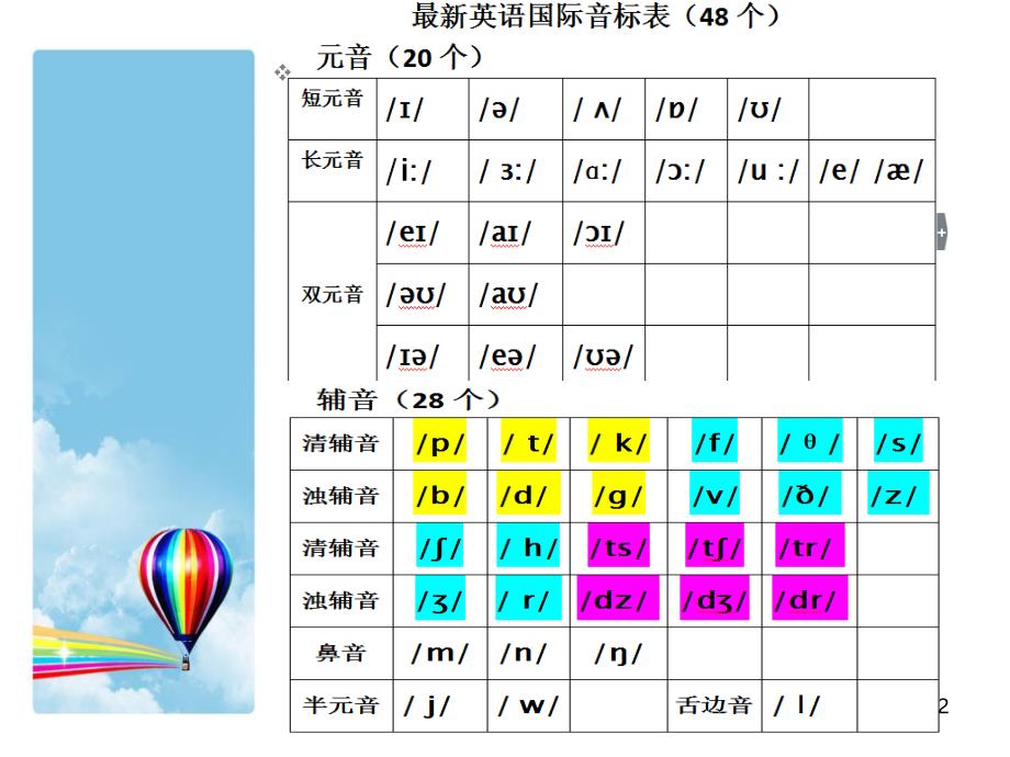 新概念欢乐诵第二册Lesson2Tina课堂PPT_第2页