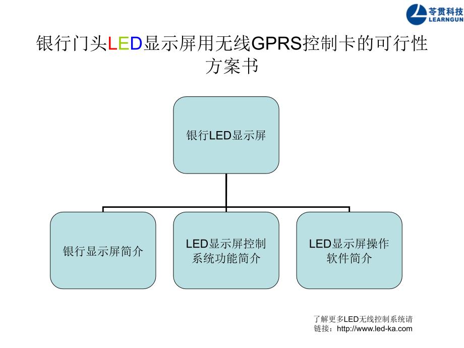 银行门头LED显示屏用无线GPRS控制卡的可行性方案书_第1页