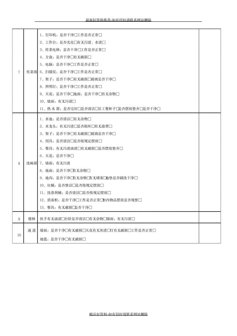 精编版厨房质量卫生检查表_第5页