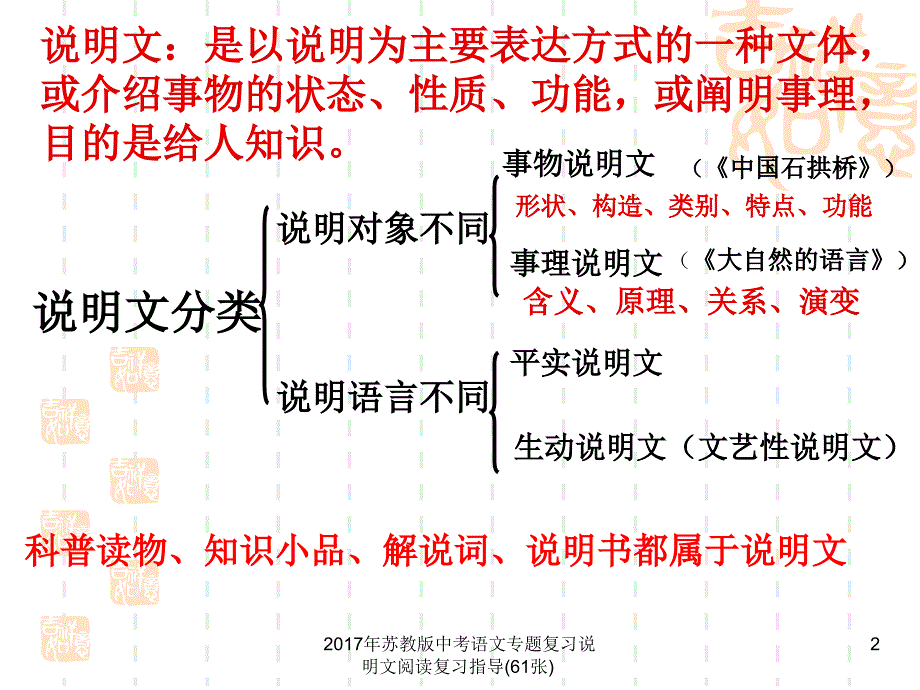 苏教版中考语文专题复习说明文阅读复习指导61张课件_第2页