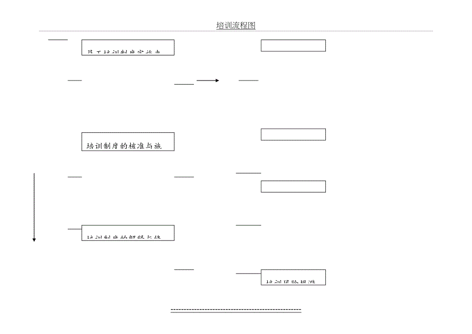 企业培训体系流程图1_第3页
