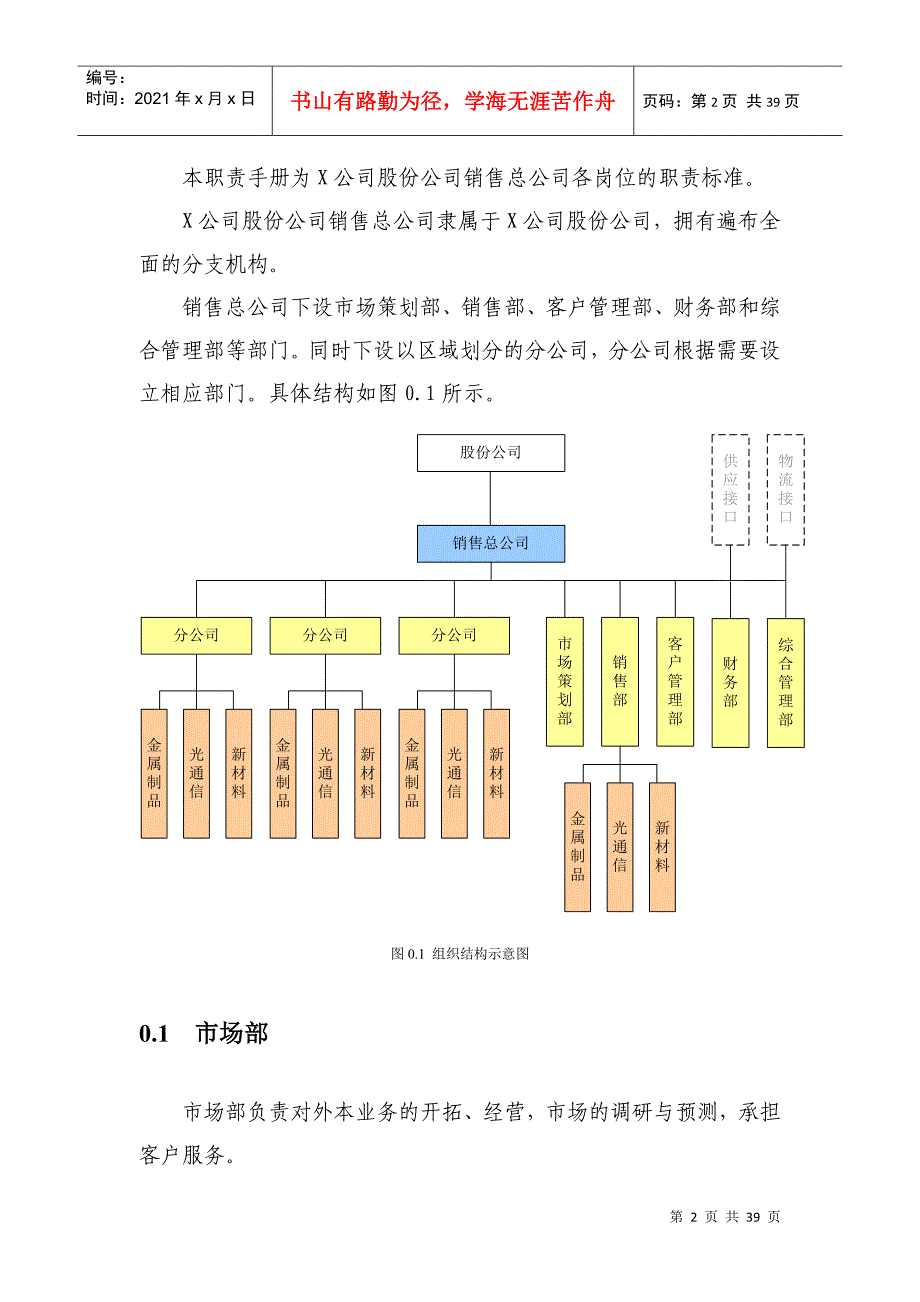 XXX公司的岗位职责_第2页