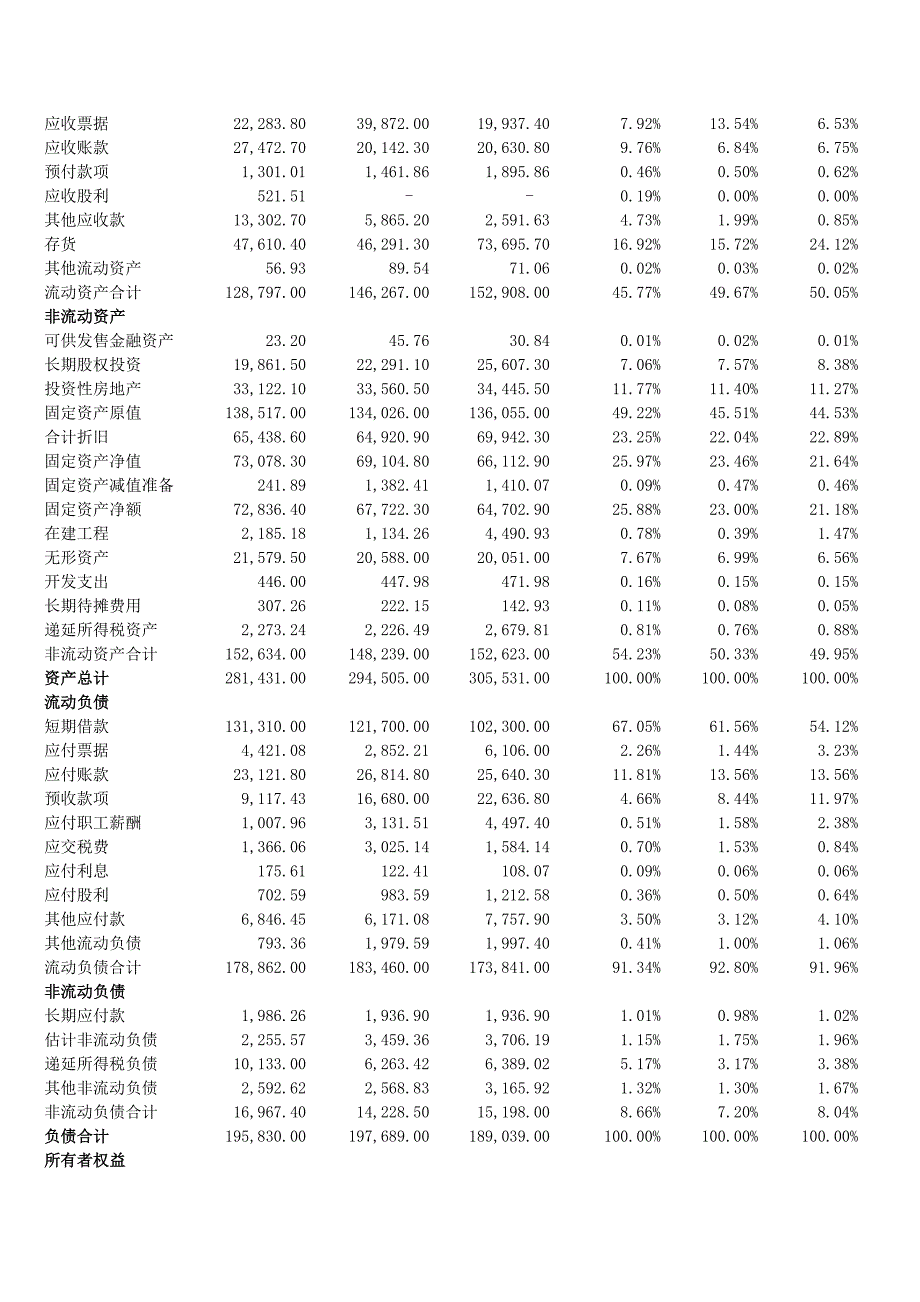 白云山财务报表分析_第2页