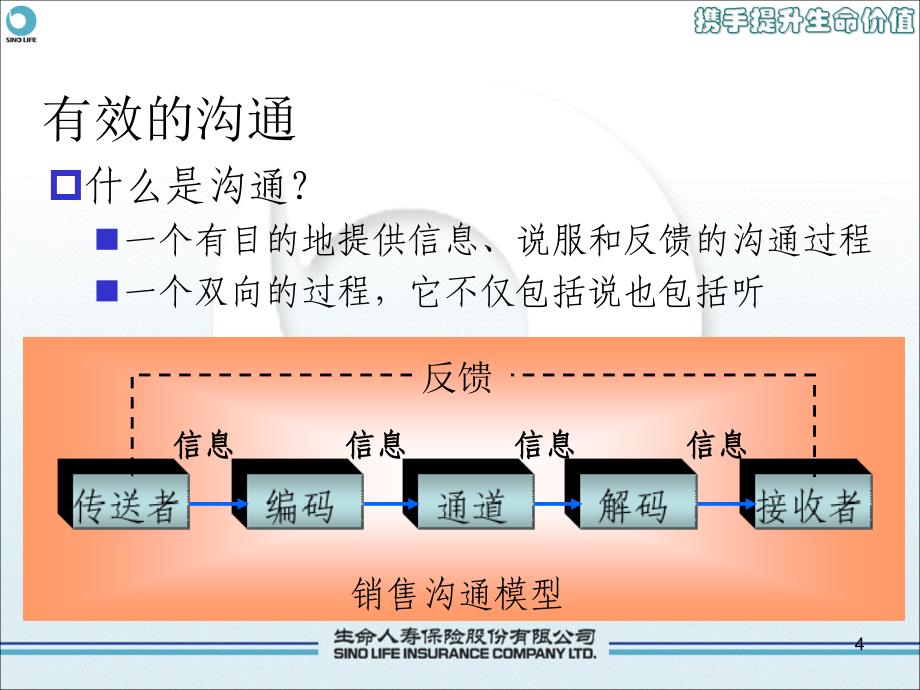 人际沟通与风格分析_第4页