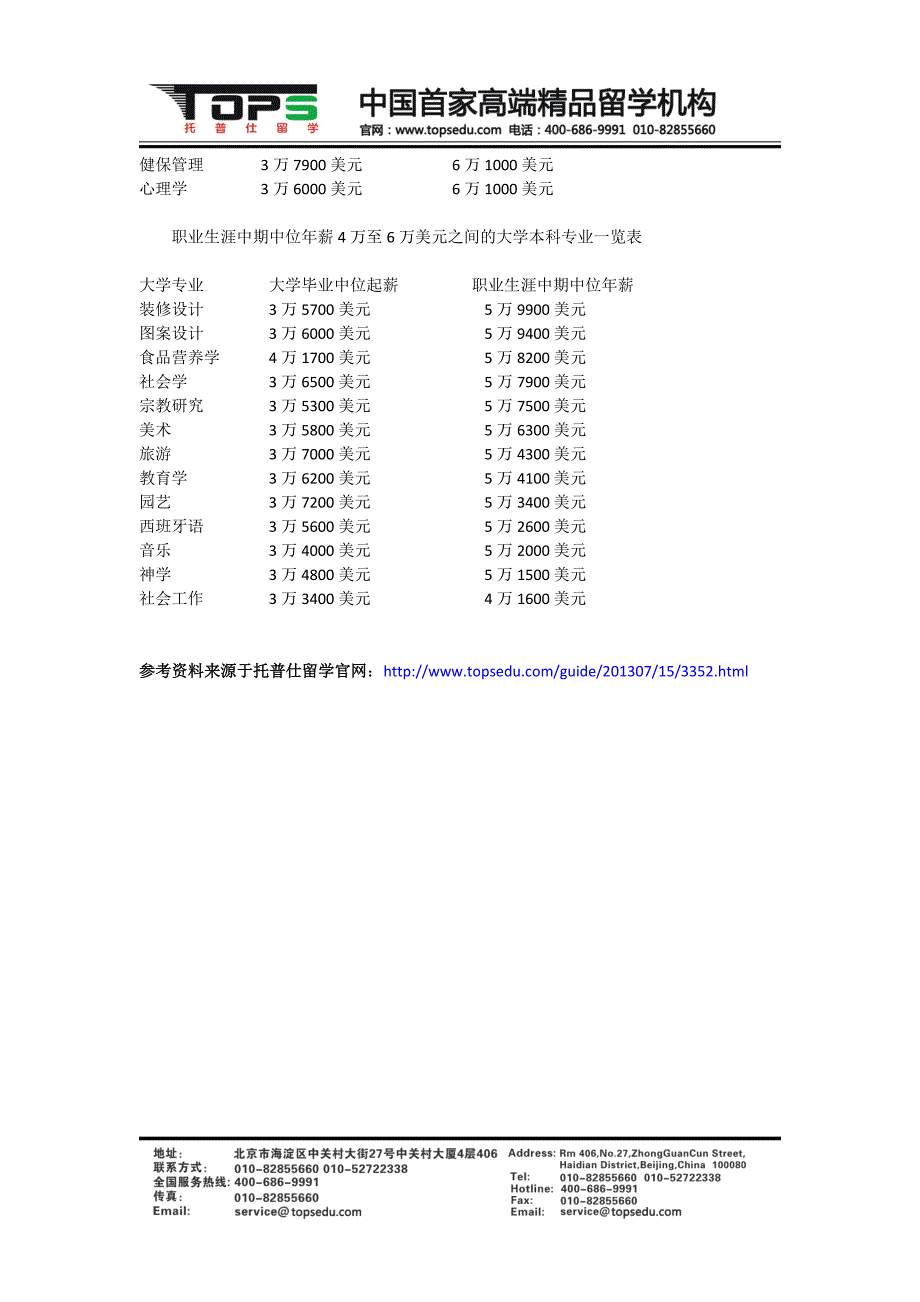 美国留学本科专业年薪详解.doc_第3页