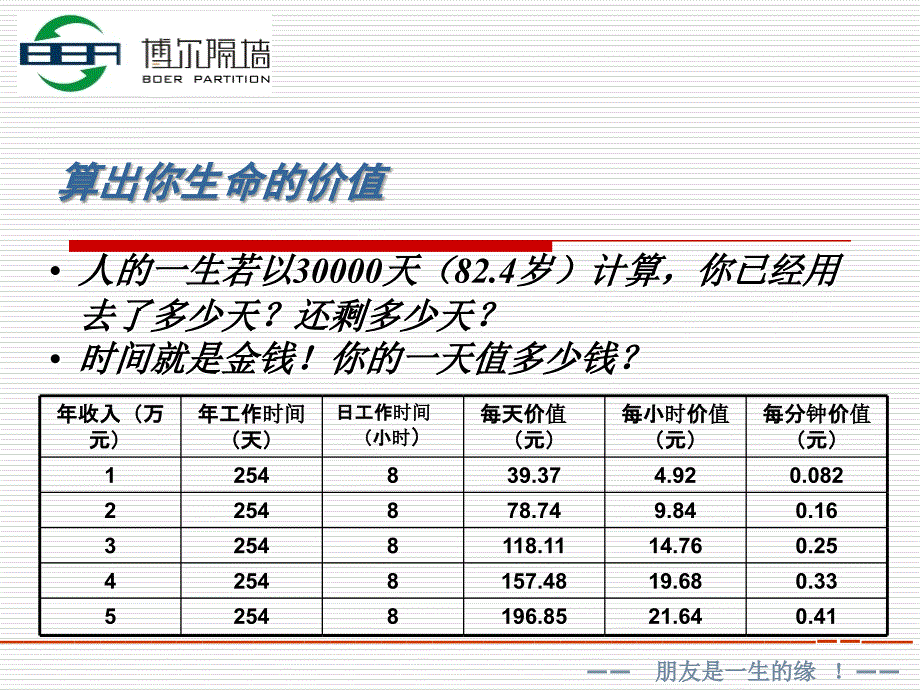 职业心态修炼销售人员素质培训_第4页