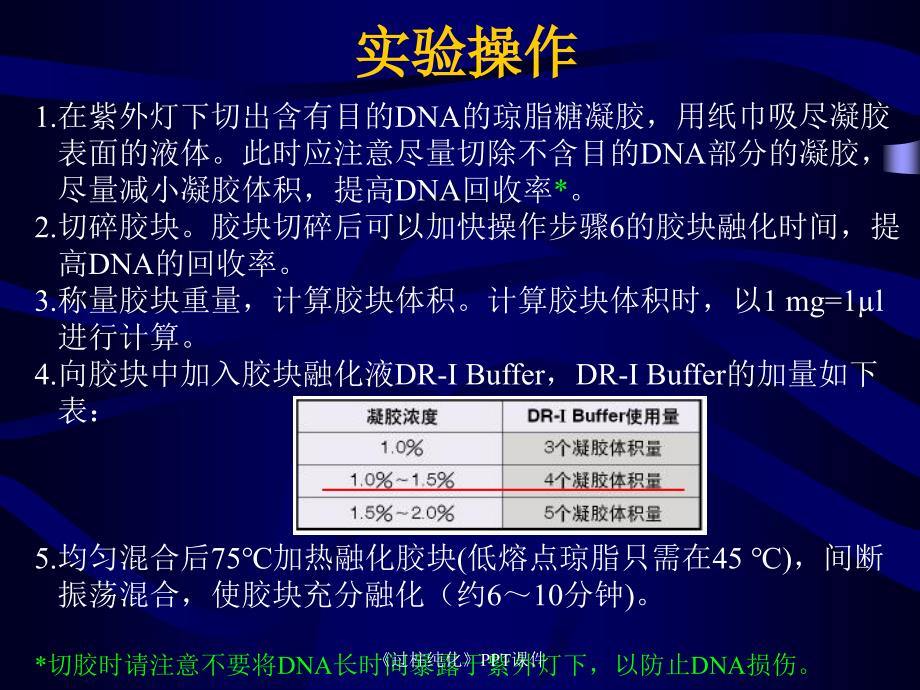 过柱纯化课件_第3页