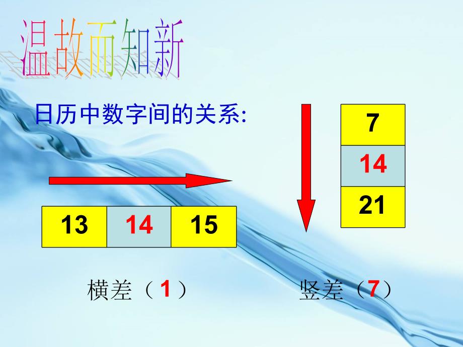 2020【青岛版】数学七年级上册：7.4一元一次方程的应用ppt课件6_第4页