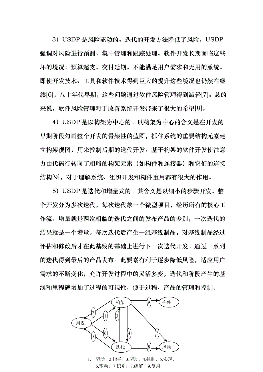 基于usdp的软件质量控制_第4页