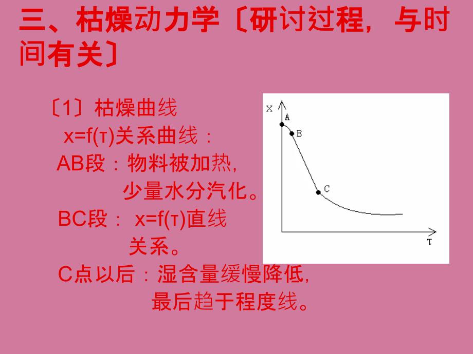 干燥动力学ppt课件_第1页