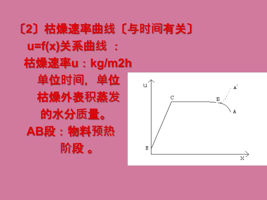 干燥动力学ppt课件_第2页