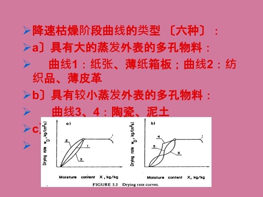 干燥动力学ppt课件_第5页