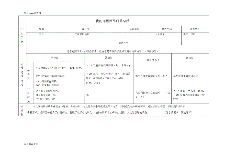 2013年国培网络研修总结复习课程_第1页