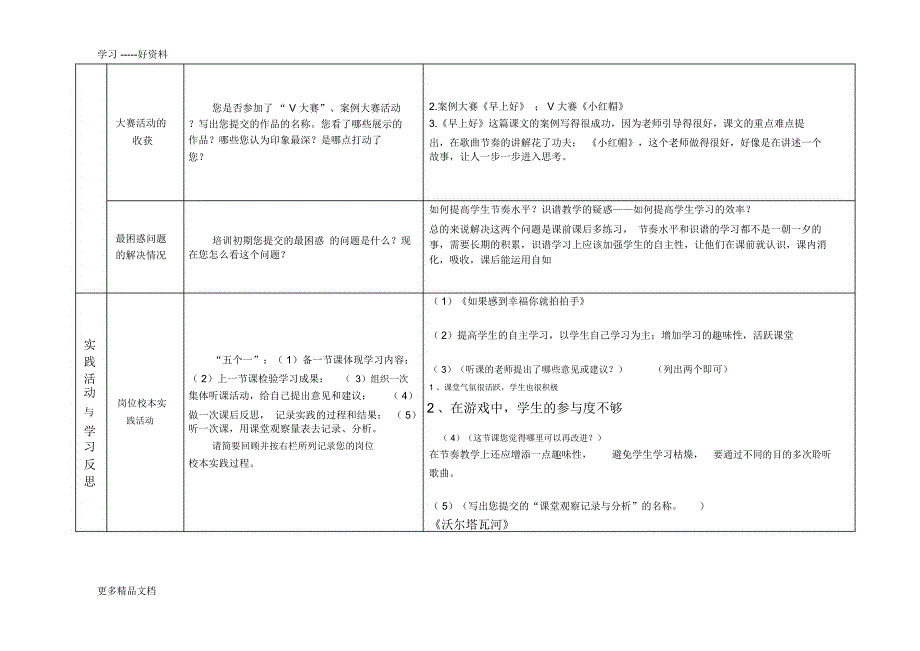 2013年国培网络研修总结复习课程_第3页