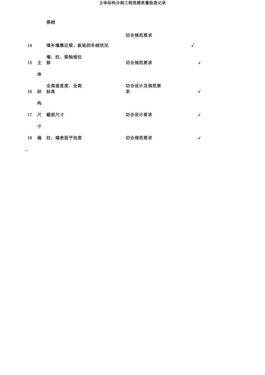 主体结构分部工程观感质量检查记录.docx_第2页