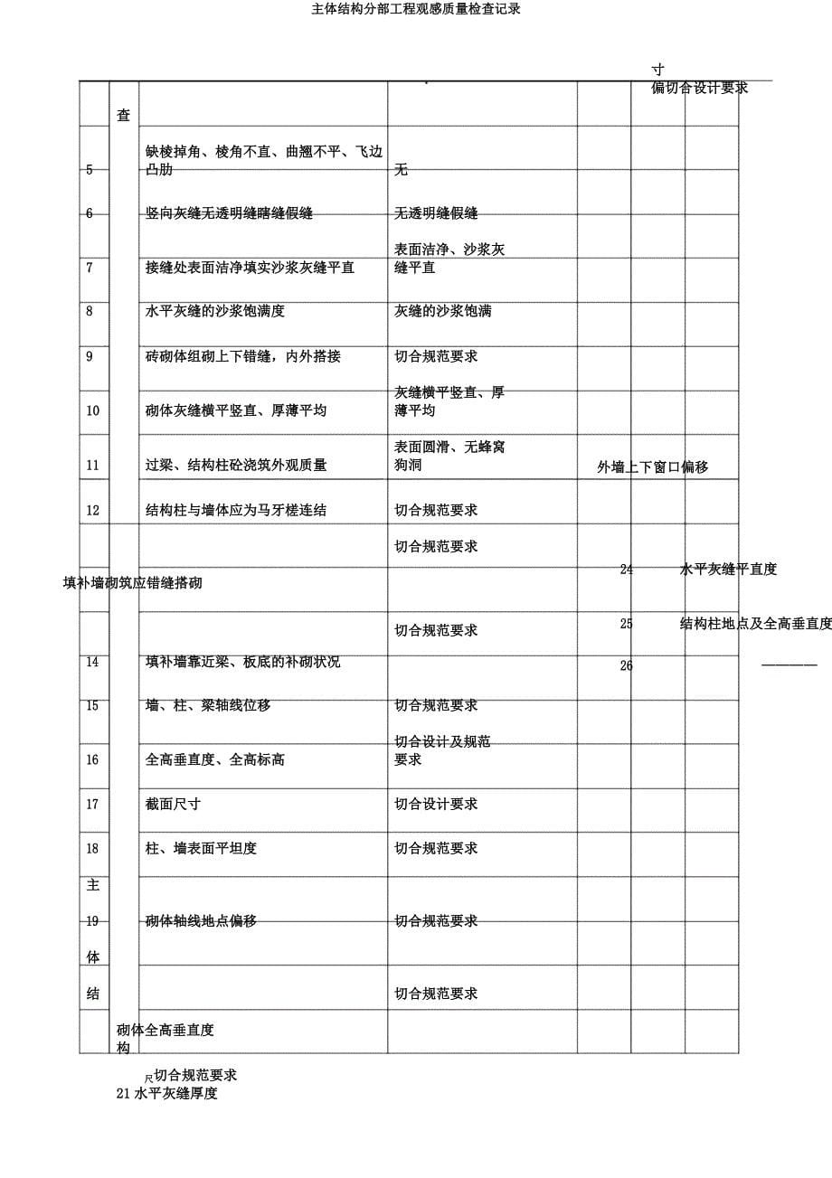 主体结构分部工程观感质量检查记录.docx_第5页