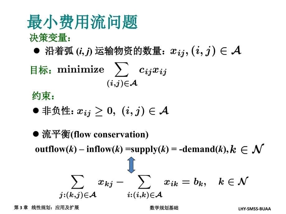 第3章线性规划应用及扩展_第5页