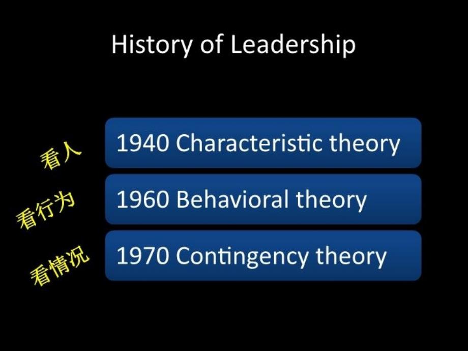 leadership领导力学习资料_第3页