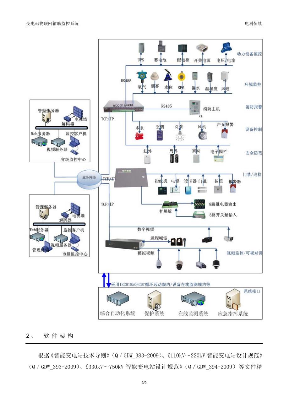 物联网辅助监控系统.doc_第4页