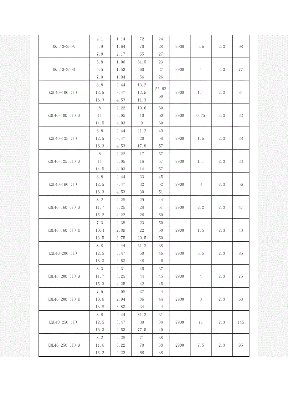 kQL离心泵_第3页