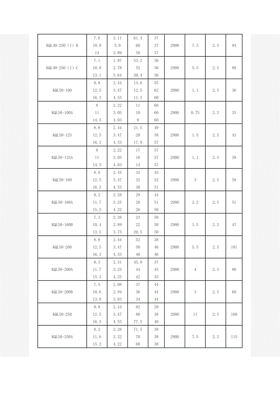 kQL离心泵_第4页