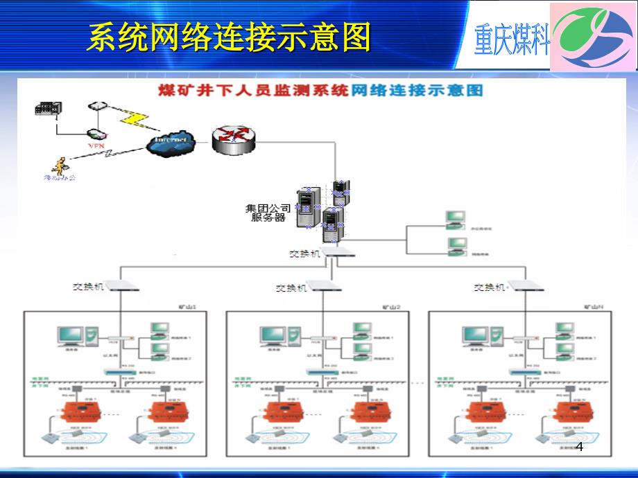 KJ人员定位系统功能介绍_第4页