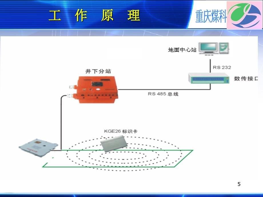 KJ人员定位系统功能介绍_第5页