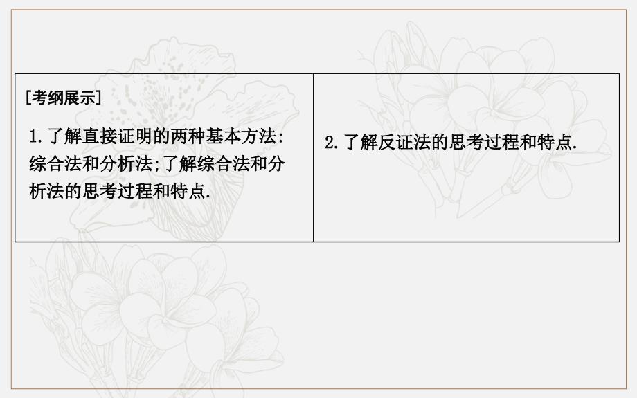 版导与练一轮复习文科数学课件：第十一篇　复数、算法、推理与证明必修3、选修12 第4节　直接证明与间接证明 (数理化网)_第2页