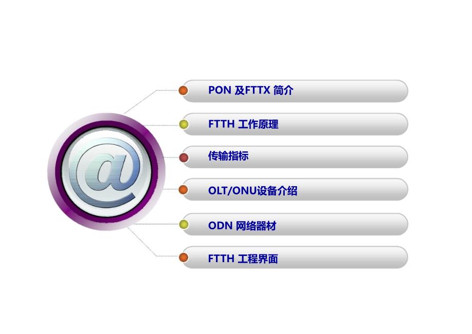 电信FTH培训(FTTH基础知识培训)_第4页