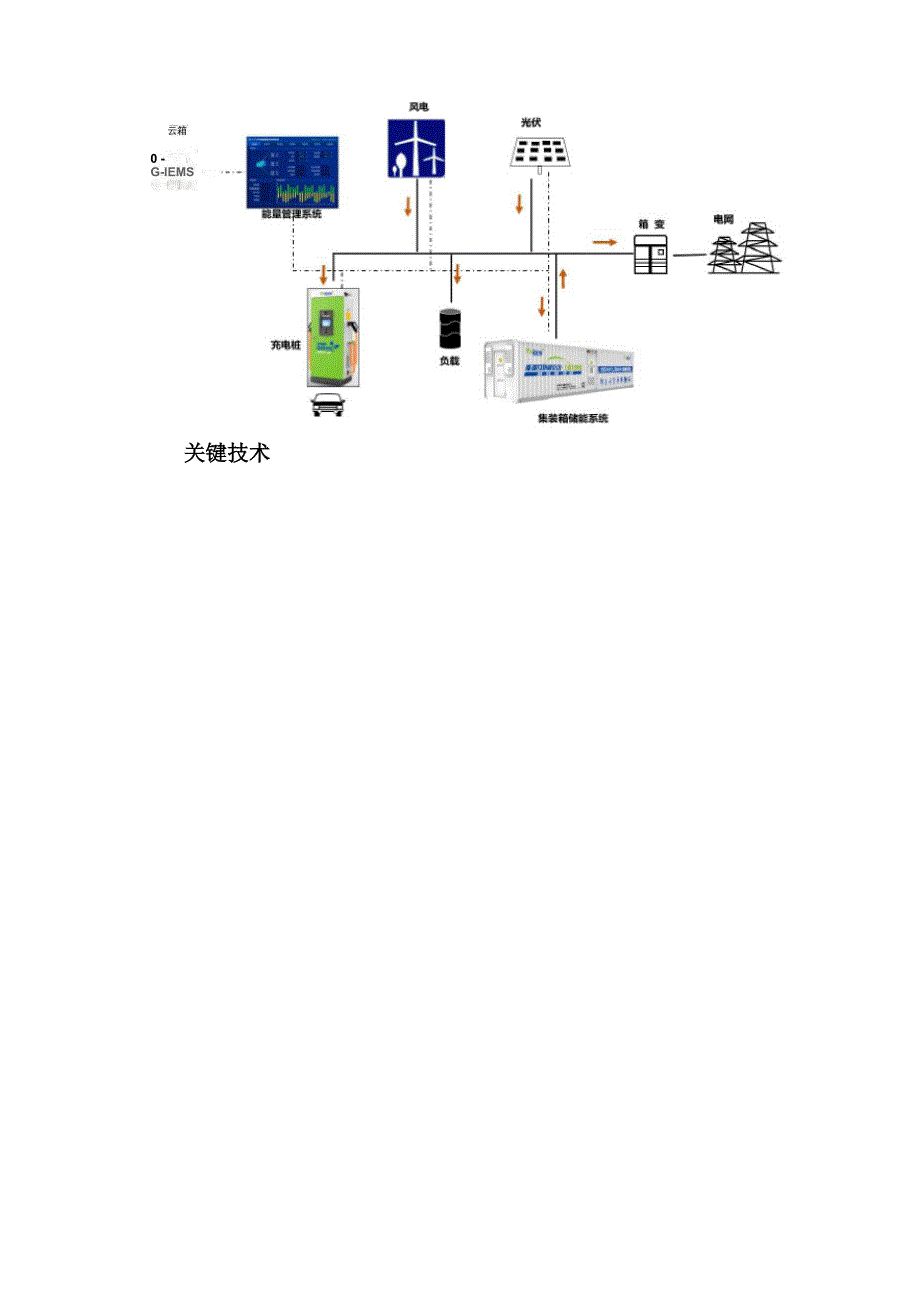 科技成果——能量型集装箱储能系统_第2页