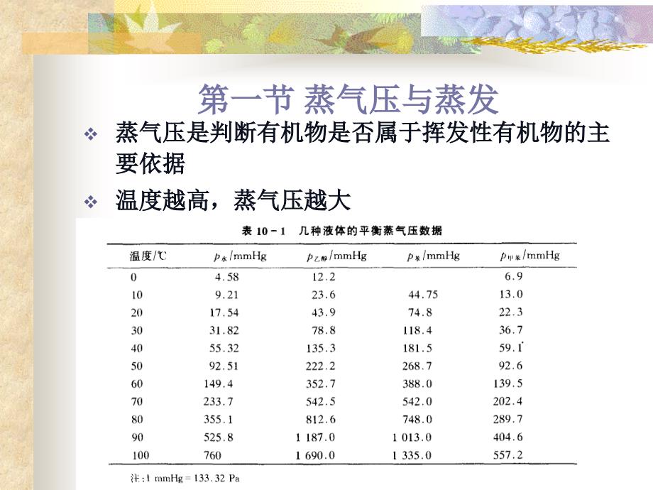 VOC污染控制08_第3页