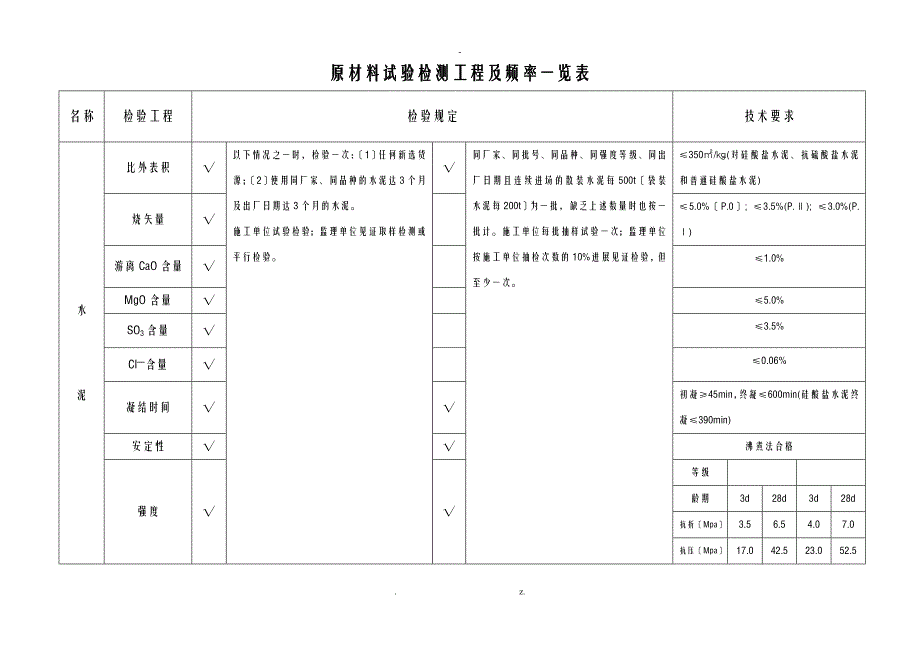 原材料检验频率及技术要求_第1页