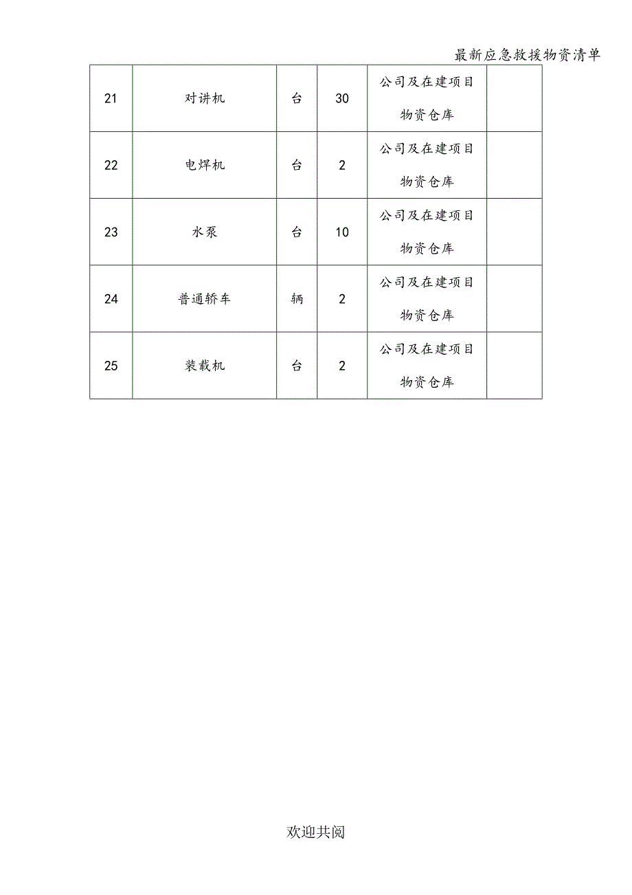 最新应急救援物资清单.doc_第3页