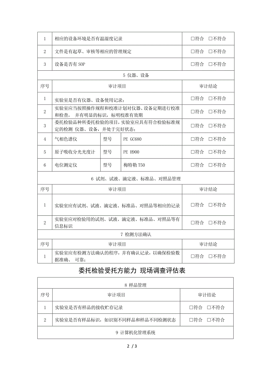 委托检验受托方能力 现场调查评估表.docx_第2页