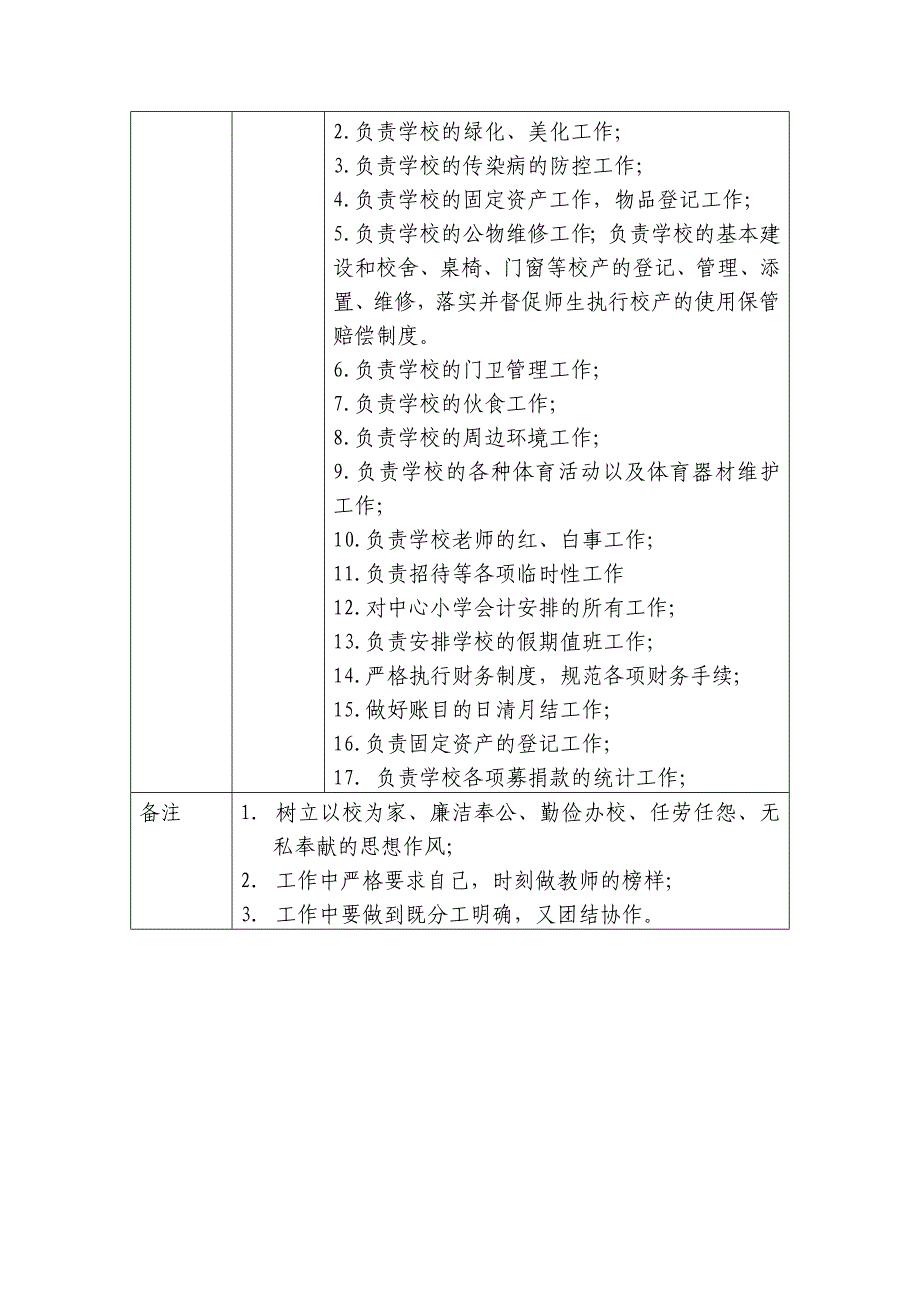 地美小学领导班子分工一览表_第3页