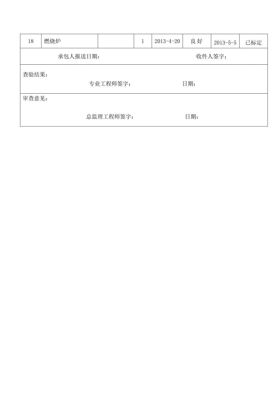 路面处治开工报告附件_第5页