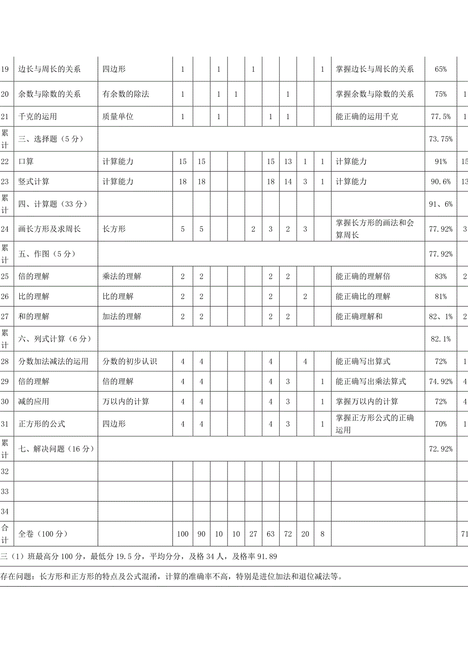 清丰县第三实验小学小学至上学期期末数学学业水平测试双向细目表2_第2页