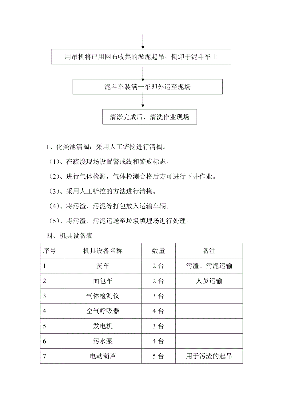 重庆清淤技术方案和组织措施（天选打工人）.docx_第2页