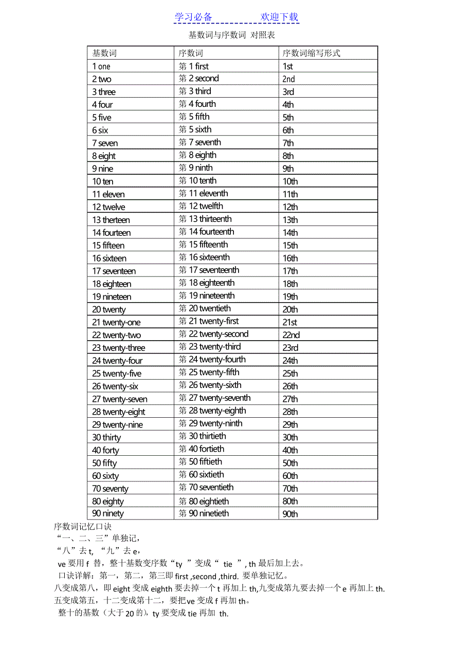 序数词基数词对照表_第1页