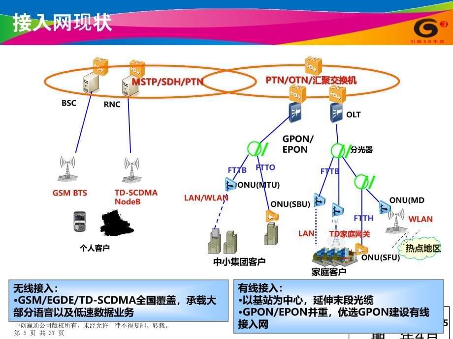 中国移动PTNOTN和PON网络的发展策略_第5页