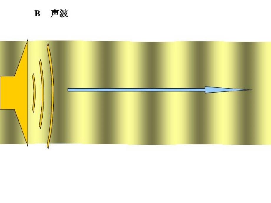 最新声压级和声级计幻灯片_第3页