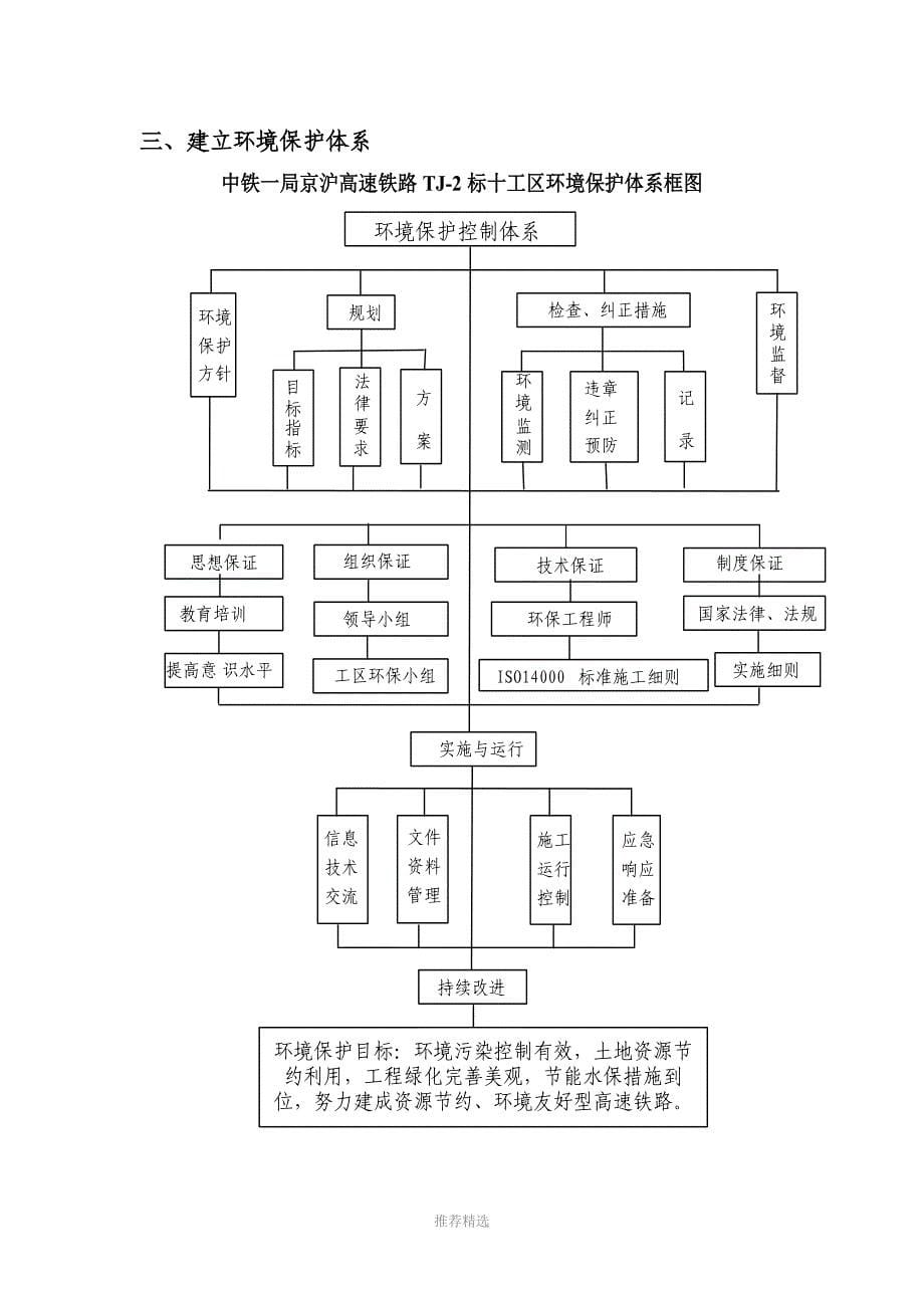 环境保护及水土保持体系_第5页