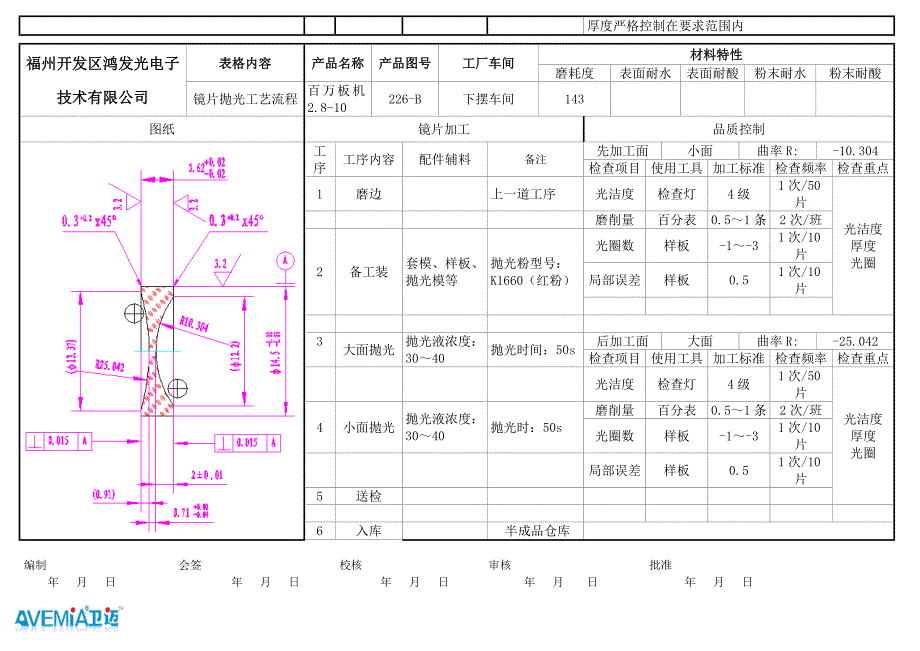 3.226抛光工艺_第2页