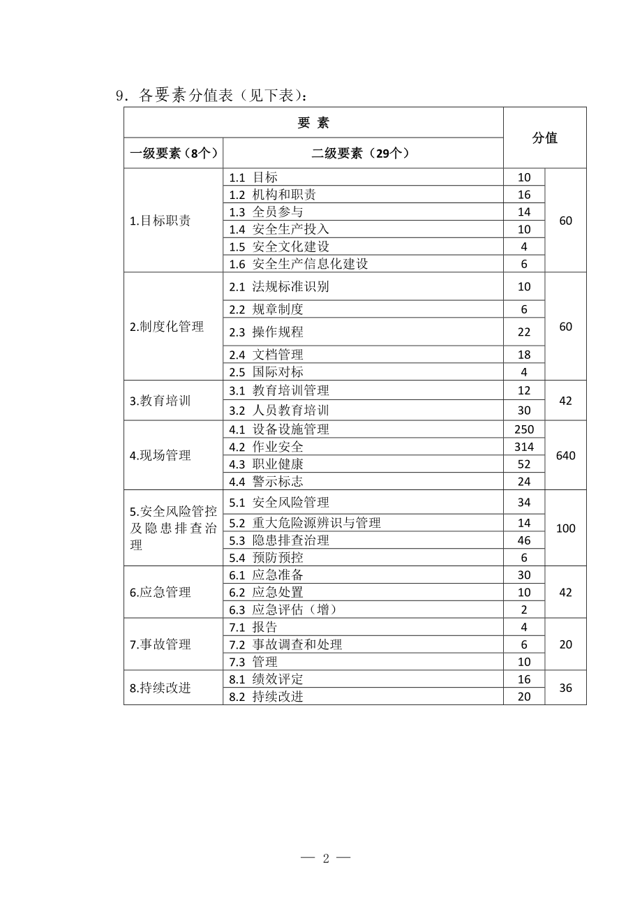 2022福建制糖企业安全生产标准化评定标准_第3页