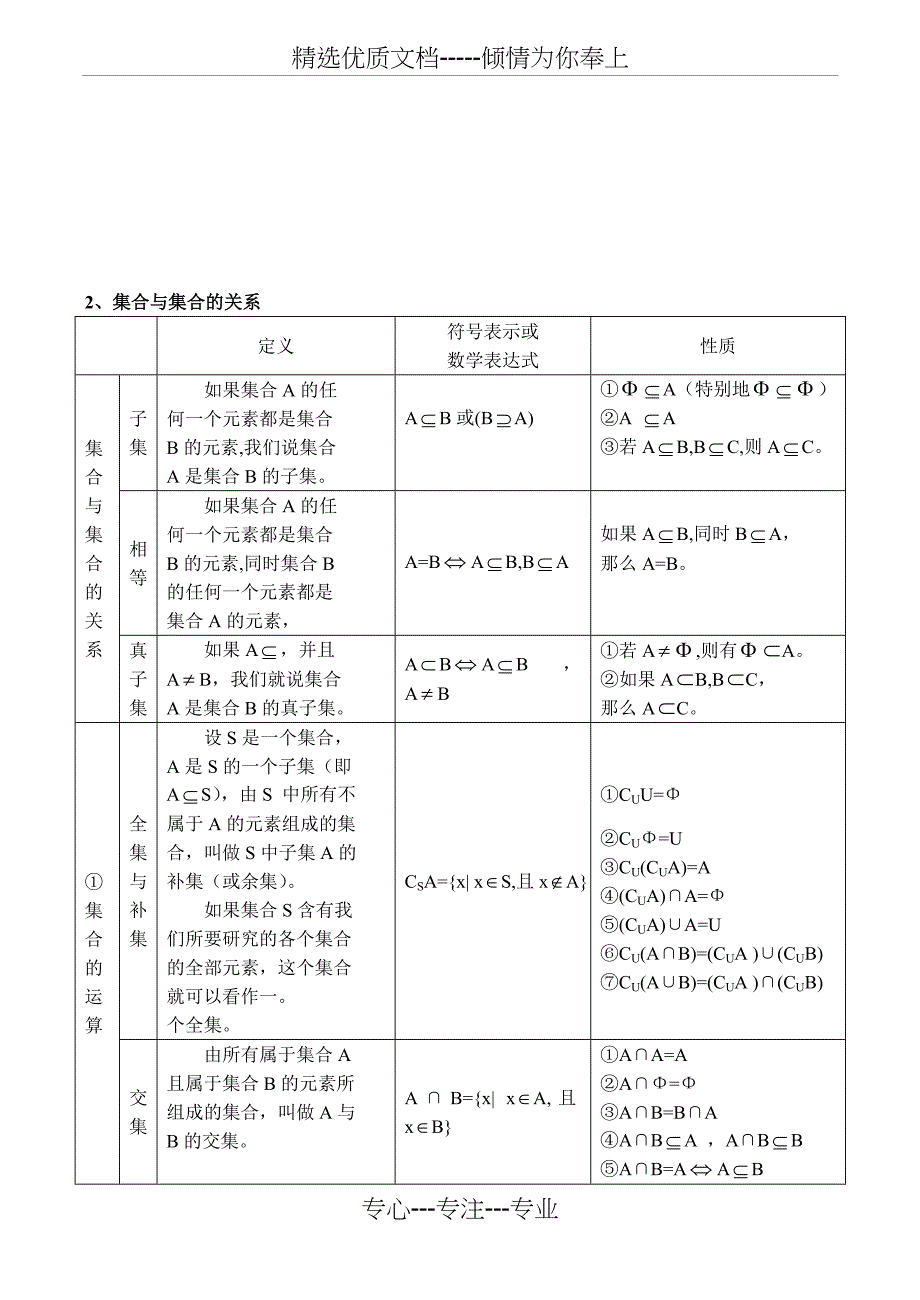 高一数学知识点精编--集合知识要点_第2页