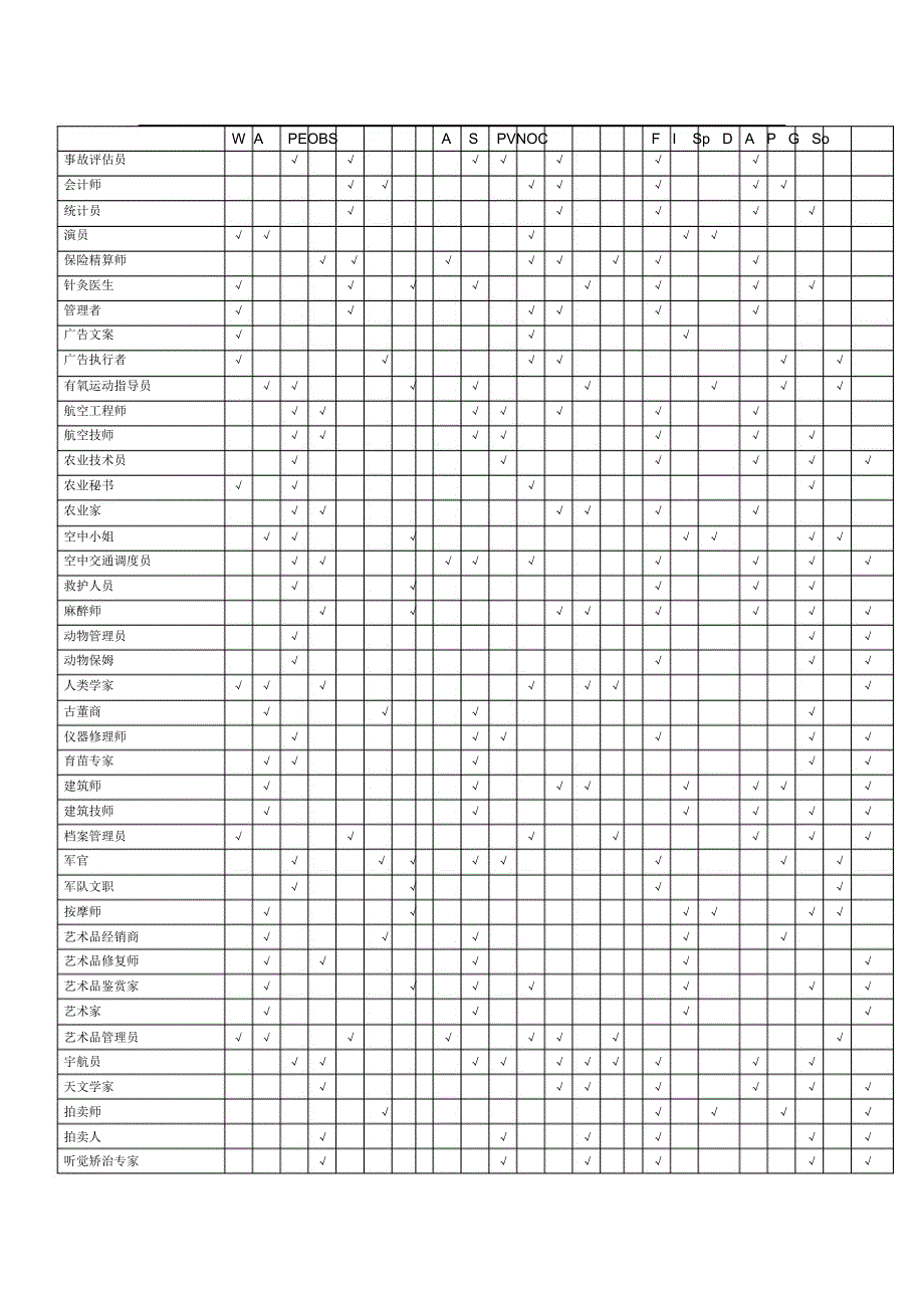 职业兴趣能力和性格匹配表似乎很好但不能用_第2页