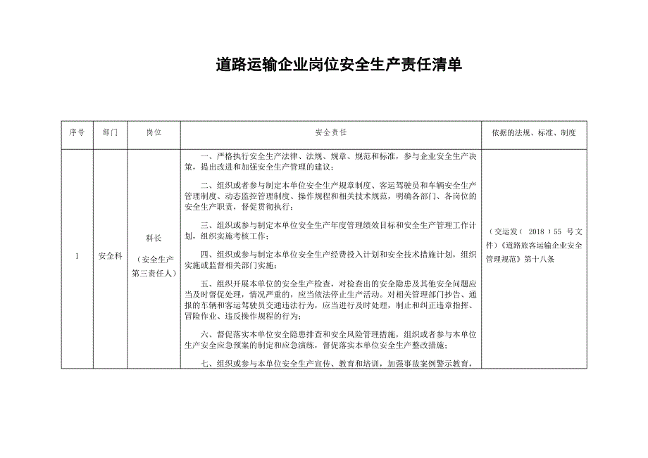 道路运输企业岗位安全责任清单_第1页