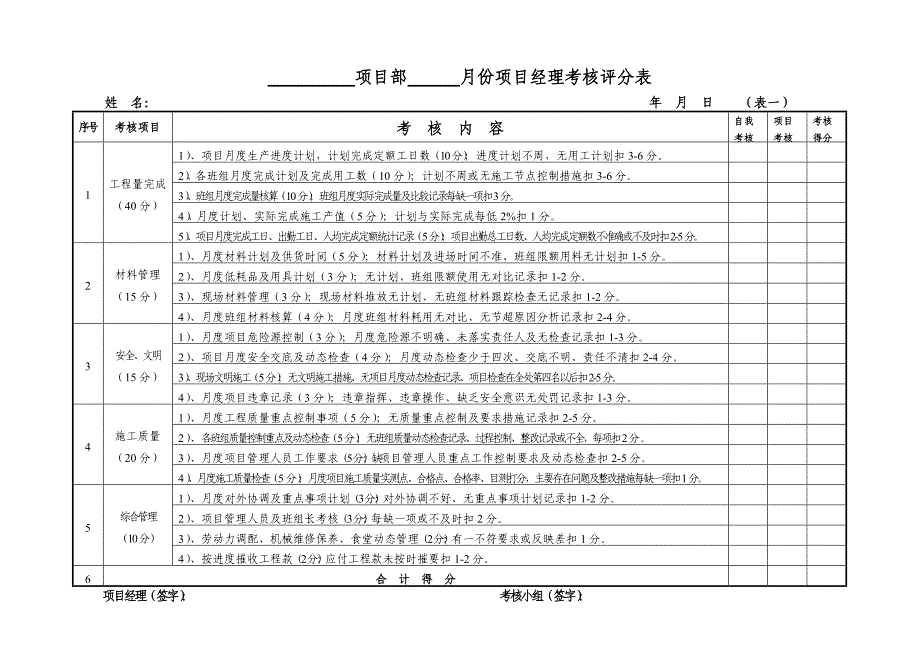 项目部管理人员考核评分表_第1页