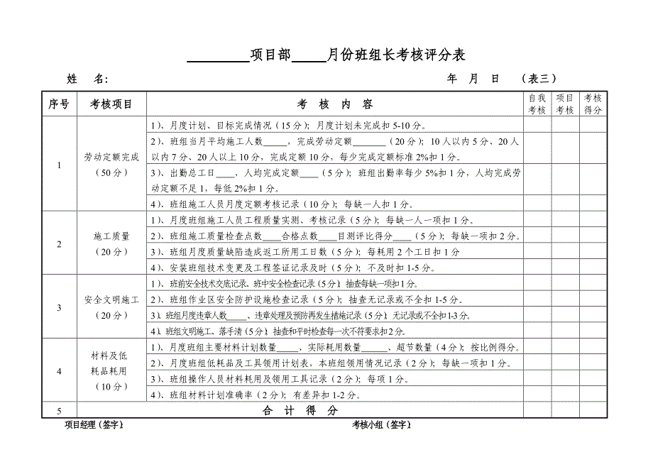 项目部管理人员考核评分表_第3页